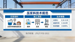 霍州本地工厂讲解：说一遍公路压浆料和铁路压浆料的区别