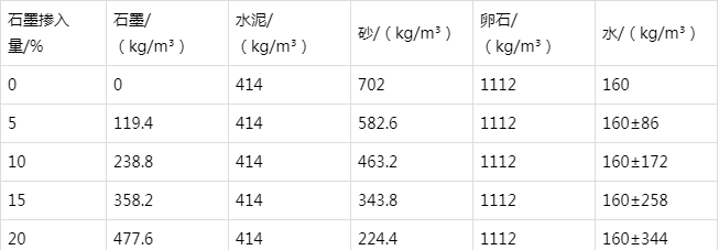 霍州防静电水泥砂浆怎么做(附配比及施工方法)